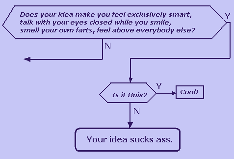 Your Idea Sucks Ass